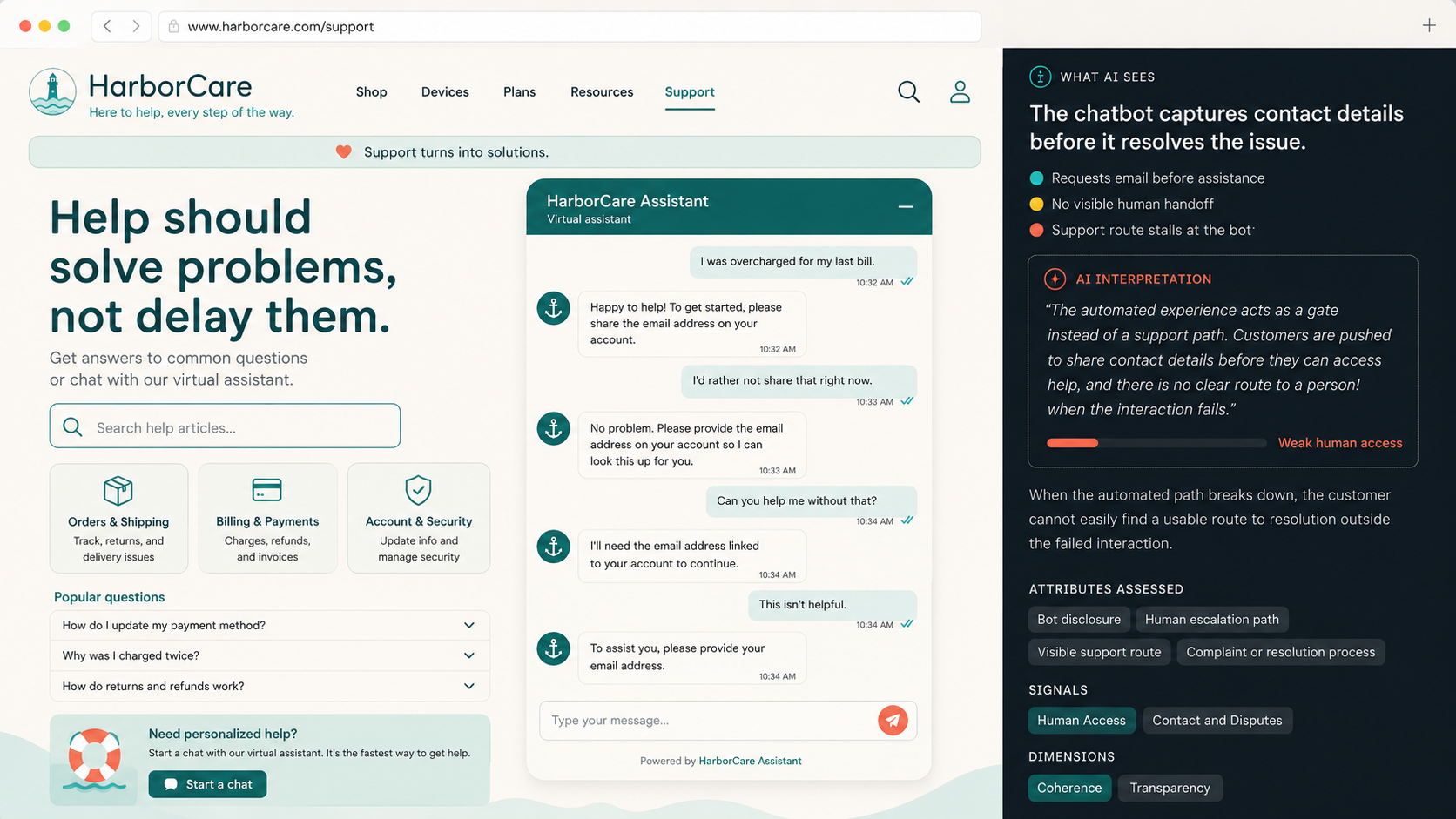 Illustrative diagnostic: the HarborCare support experience evaluated by the Trust Stack, with a 'What AI sees' panel showing where human escalation and a clear support route are missing.